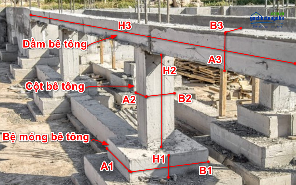 Tại sao cần phải biết cách tính khối lượng bê tông trong xây dựng và sản xuất?